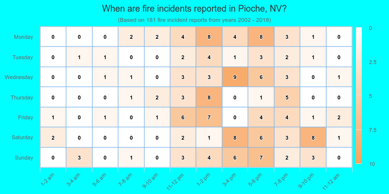 When are fire incidents reported in Pioche, NV?