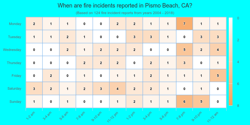 When are fire incidents reported in Pismo Beach, CA?