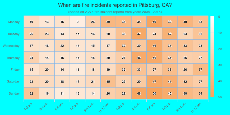When are fire incidents reported in Pittsburg, CA?