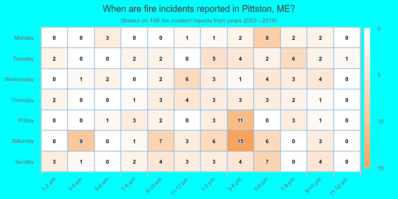 When are fire incidents reported in Pittston, ME?