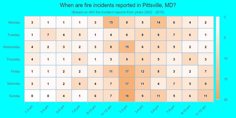 When are fire incidents reported in Pittsville, MD?