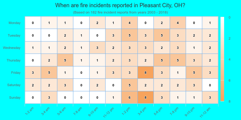 When are fire incidents reported in Pleasant City, OH?