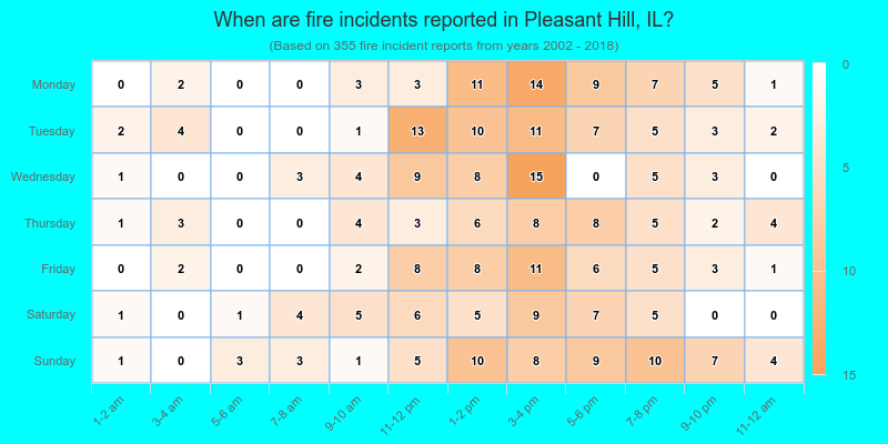 When are fire incidents reported in Pleasant Hill, IL?