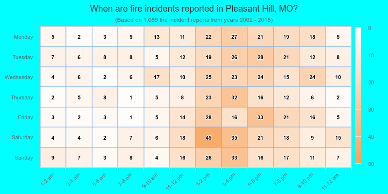 When are fire incidents reported in Pleasant Hill, MO?