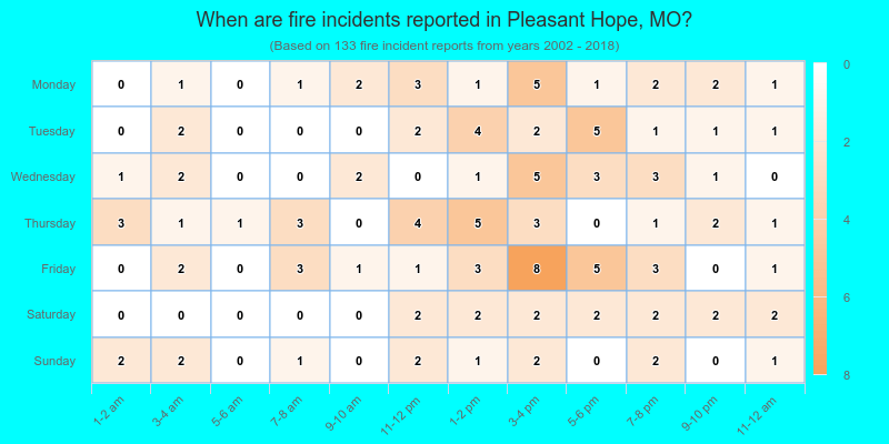 When are fire incidents reported in Pleasant Hope, MO?
