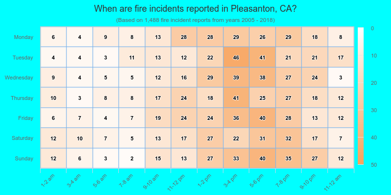 When are fire incidents reported in Pleasanton, CA?