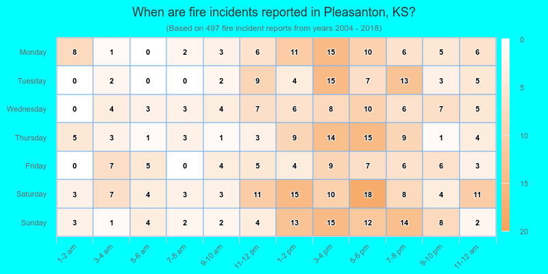 When are fire incidents reported in Pleasanton, KS?