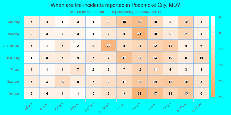 When are fire incidents reported in Pocomoke City, MD?