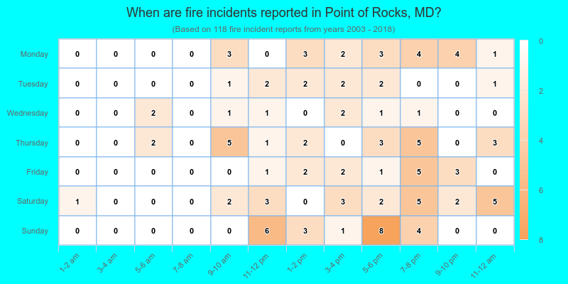 When are fire incidents reported in Point of Rocks, MD?