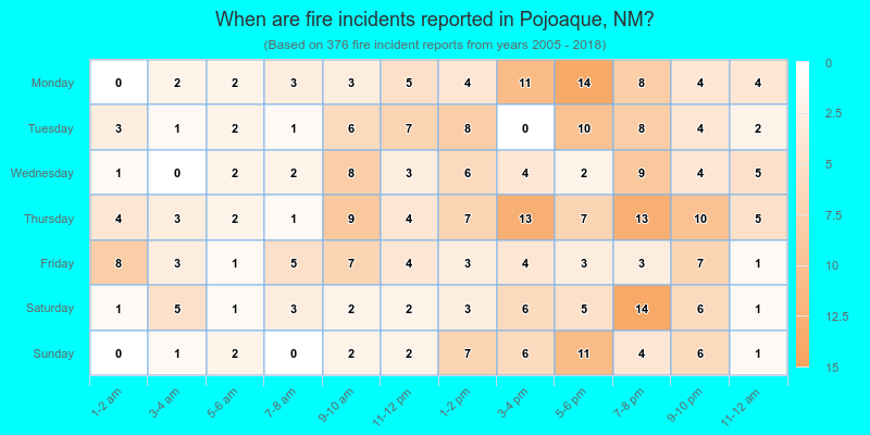 When are fire incidents reported in Pojoaque, NM?