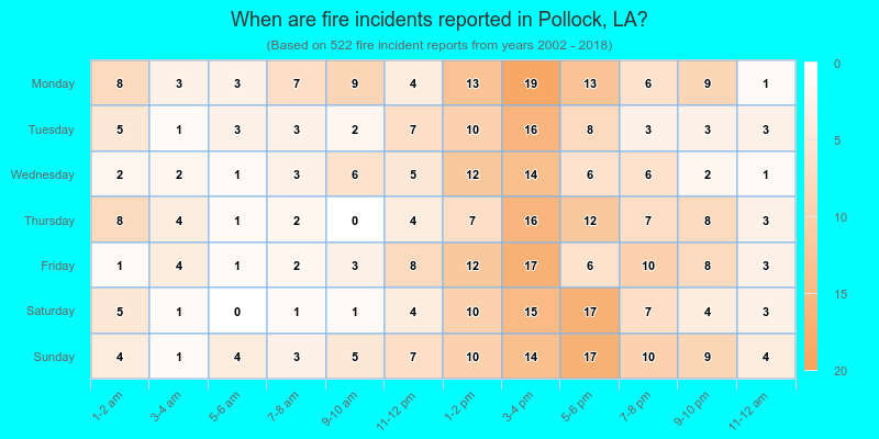 When are fire incidents reported in Pollock, LA?