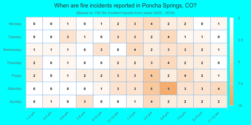 When are fire incidents reported in Poncha Springs, CO?