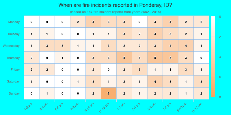 When are fire incidents reported in Ponderay, ID?