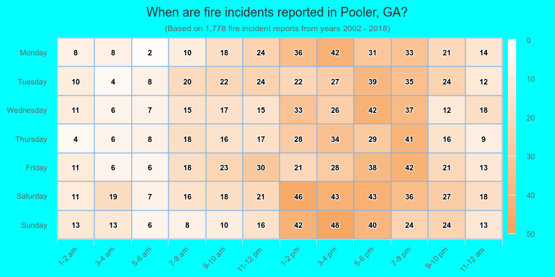 When are fire incidents reported in Pooler, GA?