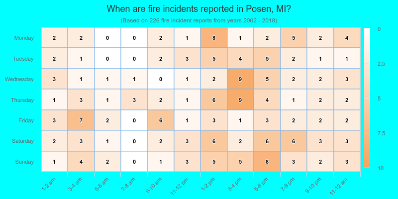 When are fire incidents reported in Posen, MI?