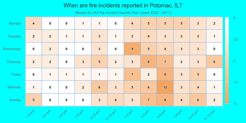 When are fire incidents reported in Potomac, IL?
