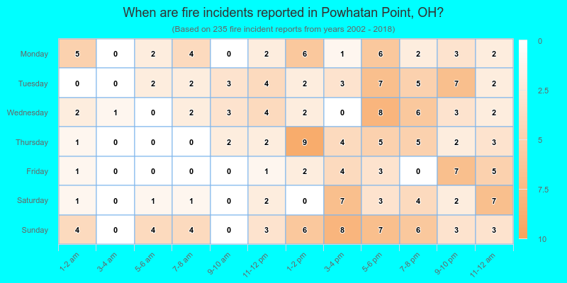 When are fire incidents reported in Powhatan Point, OH?
