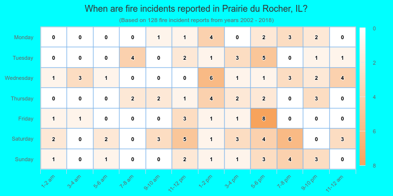 When are fire incidents reported in Prairie du Rocher, IL?