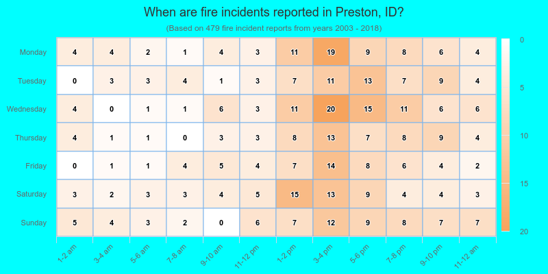 When are fire incidents reported in Preston, ID?