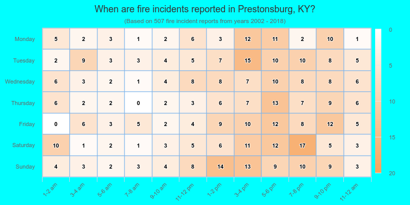 When are fire incidents reported in Prestonsburg, KY?