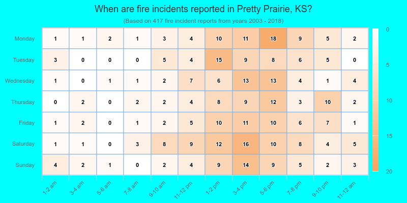 When are fire incidents reported in Pretty Prairie, KS?