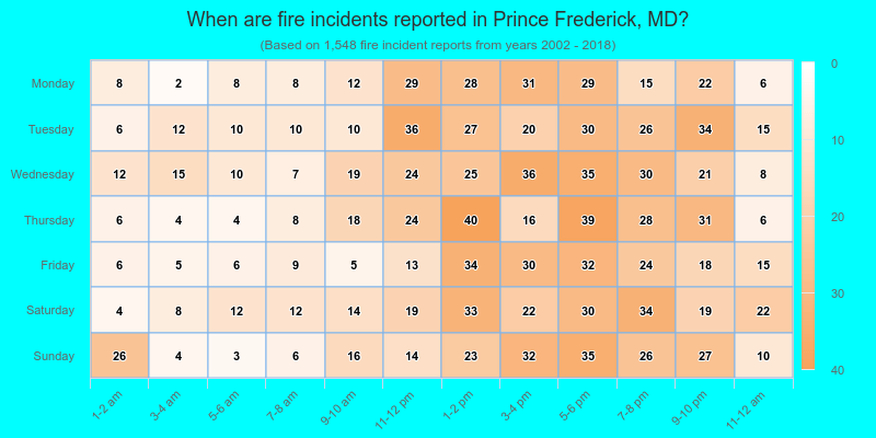 When are fire incidents reported in Prince Frederick, MD?