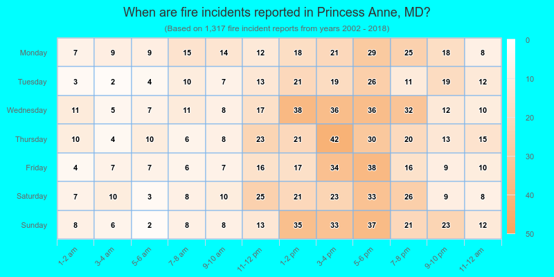 When are fire incidents reported in Princess Anne, MD?