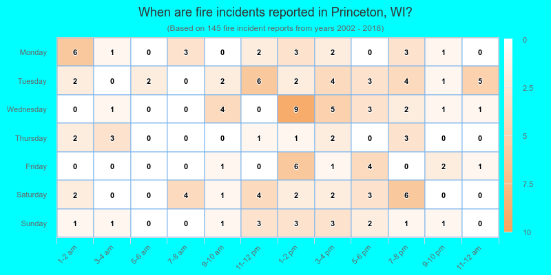 When are fire incidents reported in Princeton, WI?