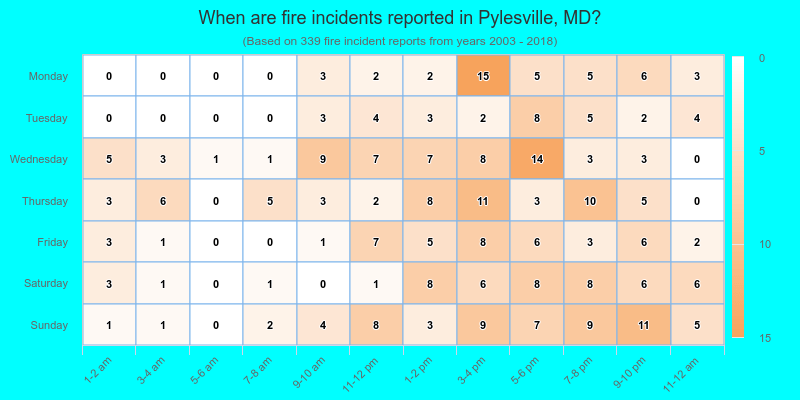 When are fire incidents reported in Pylesville, MD?