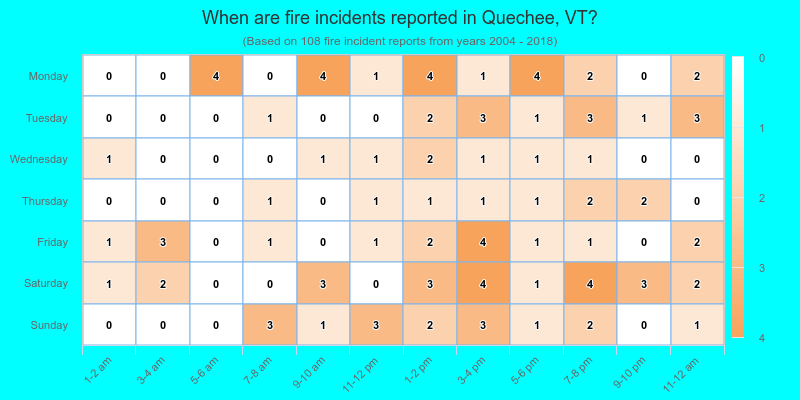 When are fire incidents reported in Quechee, VT?