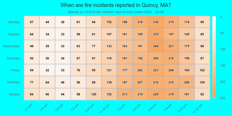 When are fire incidents reported in Quincy, MA?
