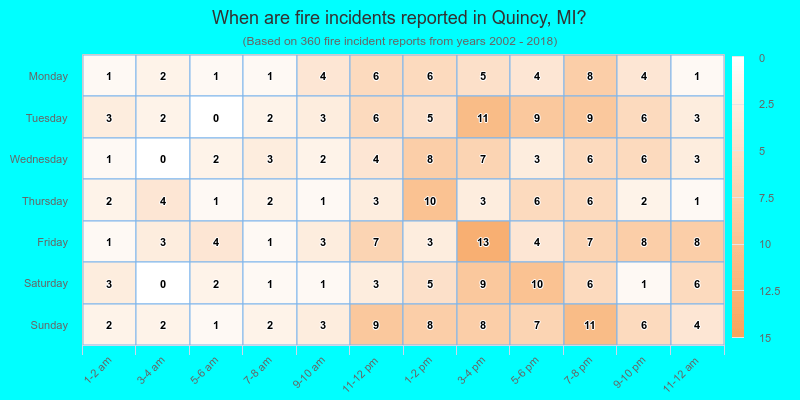 When are fire incidents reported in Quincy, MI?