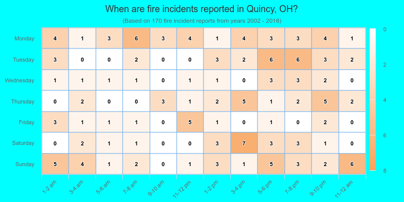 When are fire incidents reported in Quincy, OH?
