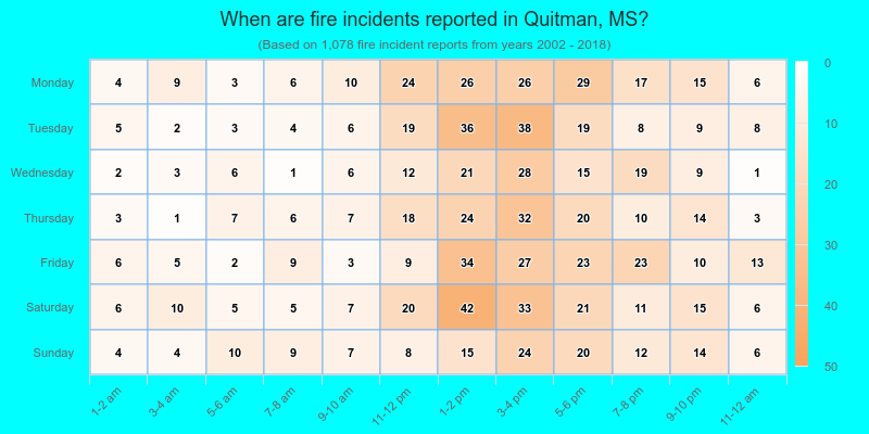 When are fire incidents reported in Quitman, MS?