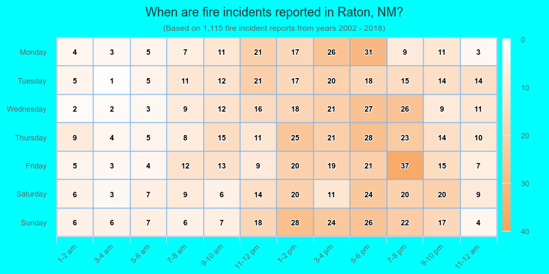 When are fire incidents reported in Raton, NM?