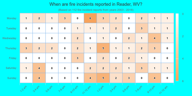 When are fire incidents reported in Reader, WV?