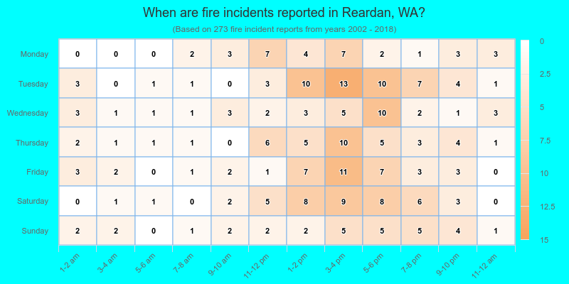 When are fire incidents reported in Reardan, WA?