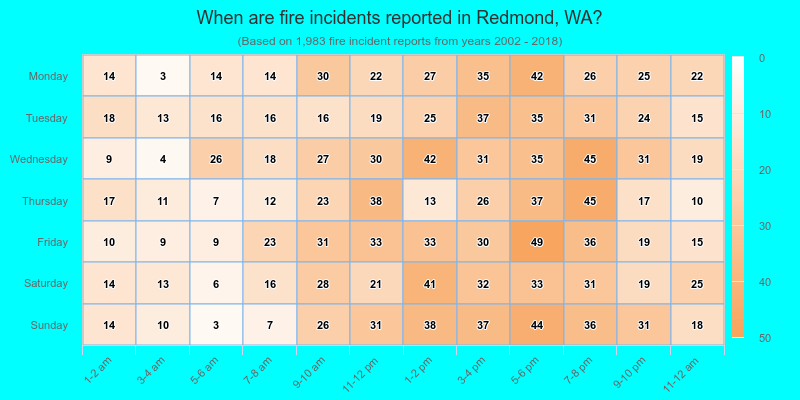 When are fire incidents reported in Redmond, WA?