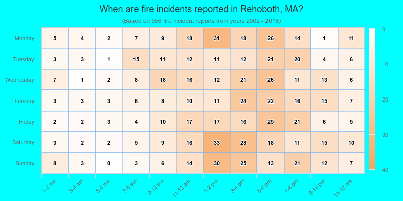 When are fire incidents reported in Rehoboth, MA?