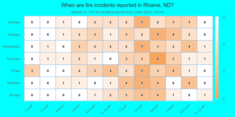When are fire incidents reported in Rhame, ND?