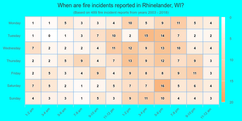 When are fire incidents reported in Rhinelander, WI?