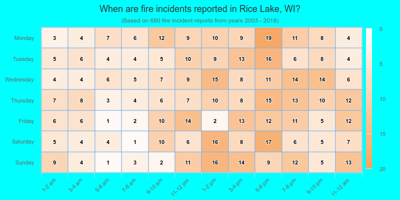 When are fire incidents reported in Rice Lake, WI?