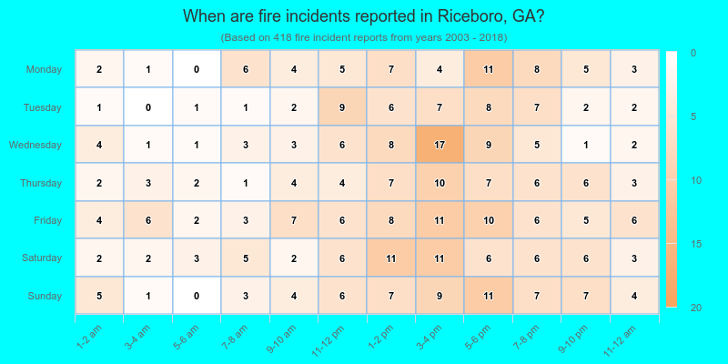 When are fire incidents reported in Riceboro, GA?