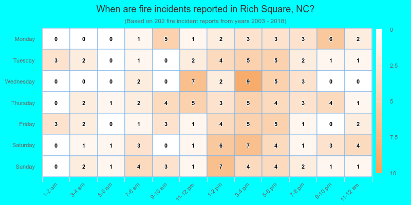 When are fire incidents reported in Rich Square, NC?