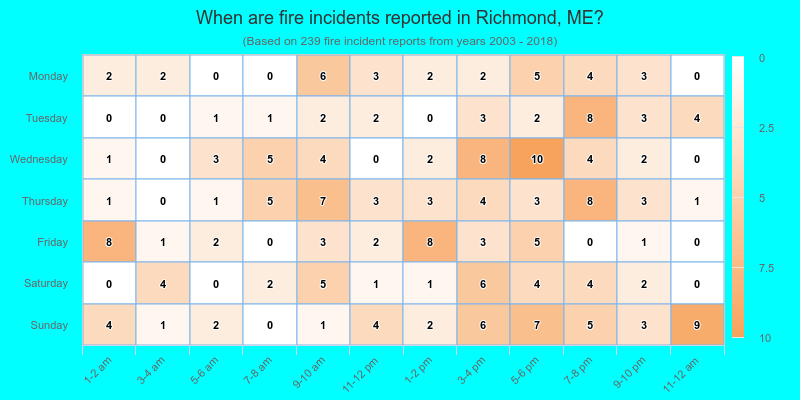 When are fire incidents reported in Richmond, ME?