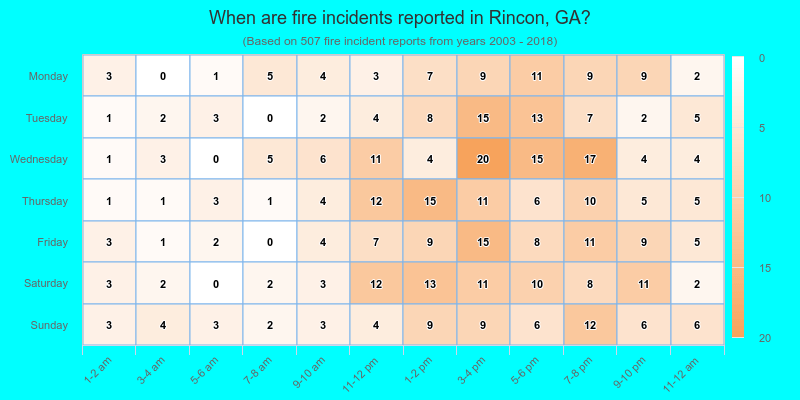 When are fire incidents reported in Rincon, GA?