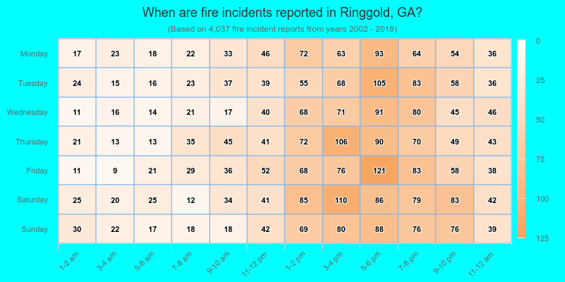 When are fire incidents reported in Ringgold, GA?