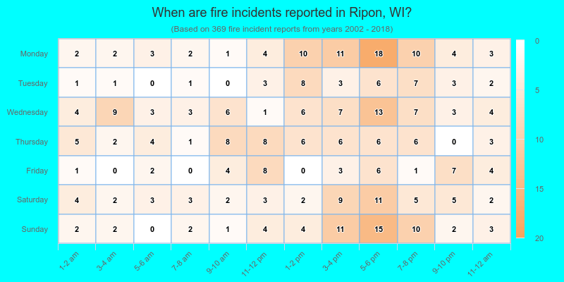When are fire incidents reported in Ripon, WI?