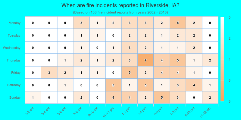 When are fire incidents reported in Riverside, IA?