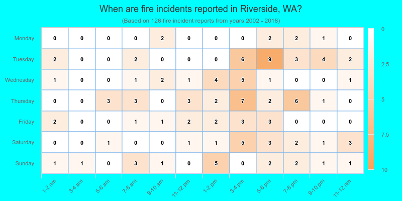 When are fire incidents reported in Riverside, WA?